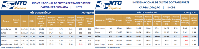 Relatório Mensal | Julho/20